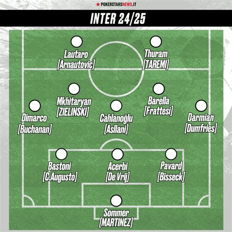 Formazioni Inter.
